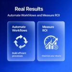 Blue-themed graphic with headline "Real Results" and two translucent panels: left panel "Automate Workflows" with a circular arrows icon and subtext "Build efficient processes"; right panel "Measure ROI" with a speedometer/graph/dollar icon and subtext "Maximize your returns."